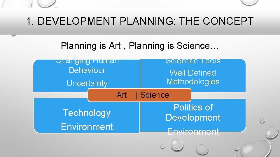 1. DEVELOPMENT PLANNING: THE CONCEPT Planning is Art , Planning is Science… Changing Human