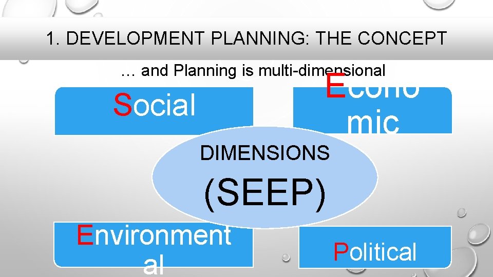 1. DEVELOPMENT PLANNING: THE CONCEPT … and Planning is multi-dimensional Econo mic Social DIMENSIONS