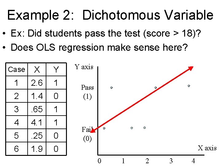 Example 2: Dichotomous Variable • Ex: Did students pass the test (score > 18)?