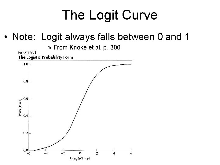 The Logit Curve • Note: Logit always falls between 0 and 1 » From