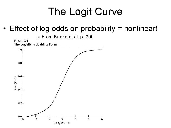 The Logit Curve • Effect of log odds on probability = nonlinear! » From