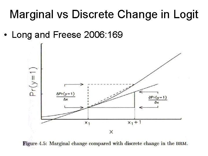 Marginal vs Discrete Change in Logit • Long and Freese 2006: 169 