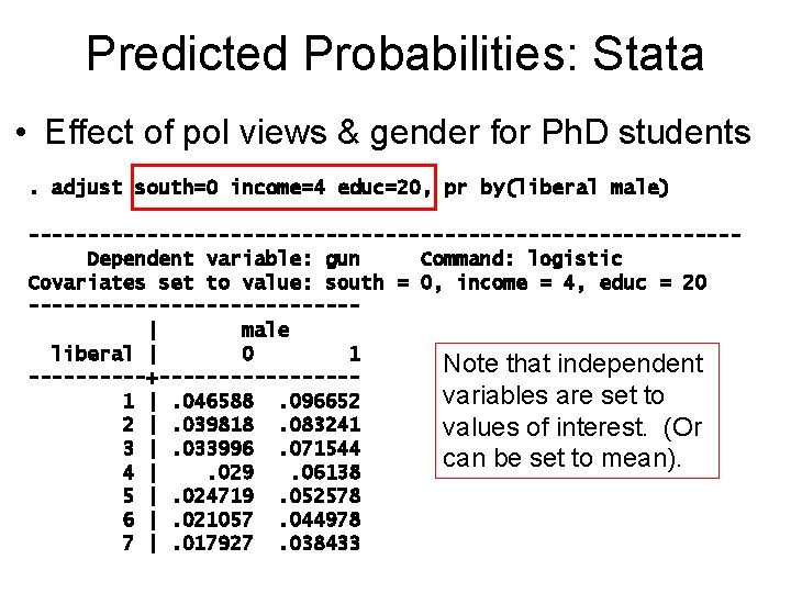 Predicted Probabilities: Stata • Effect of pol views & gender for Ph. D students.