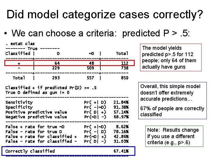 Did model categorize cases correctly? • We can choose a criteria: predicted P >.