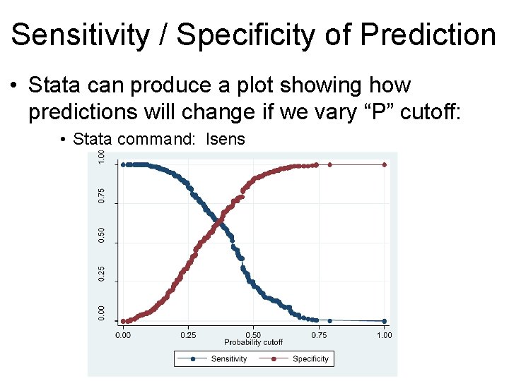 Sensitivity / Specificity of Prediction • Stata can produce a plot showing how predictions