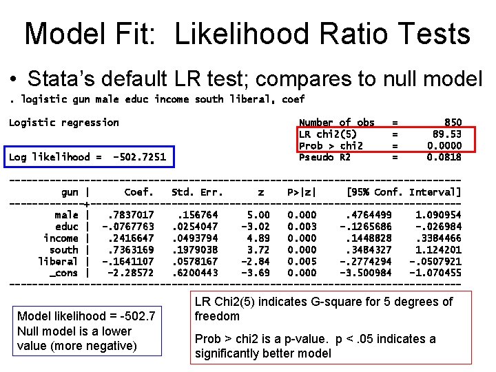 Model Fit: Likelihood Ratio Tests • Stata’s default LR test; compares to null model.