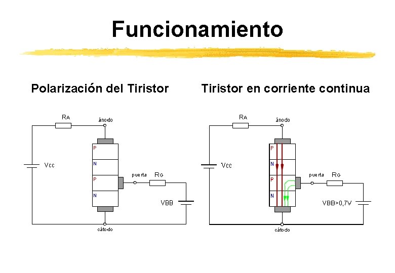 Funcionamiento Polarización del Tiristor en corriente continua Funcionamiento Polarización del Tiristor en corriente continua