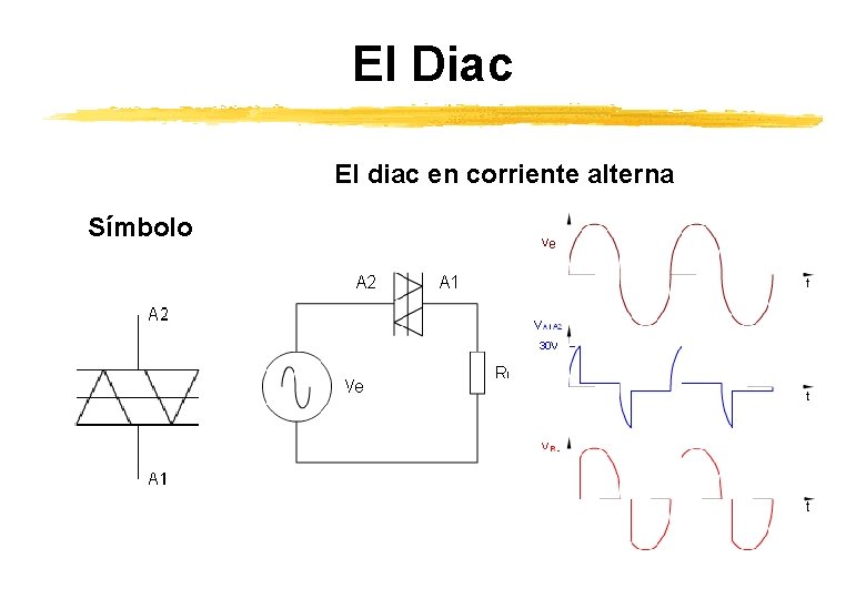 El Diac El diac en corriente alterna Símbolo El Diac El diac en corriente alterna Símbolo
