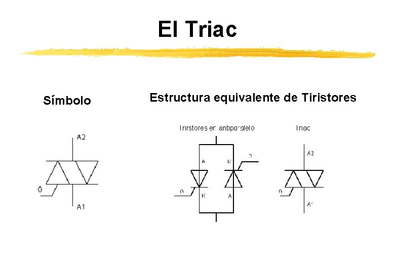 El Triac Símbolo Estructura equivalente de Tiristores El Triac Símbolo Estructura equivalente de Tiristores