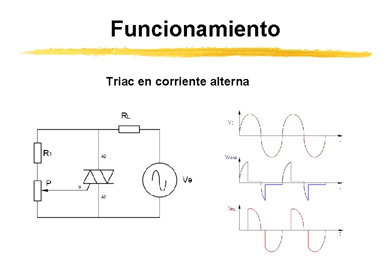 Funcionamiento Triac en corriente alterna Funcionamiento Triac en corriente alterna