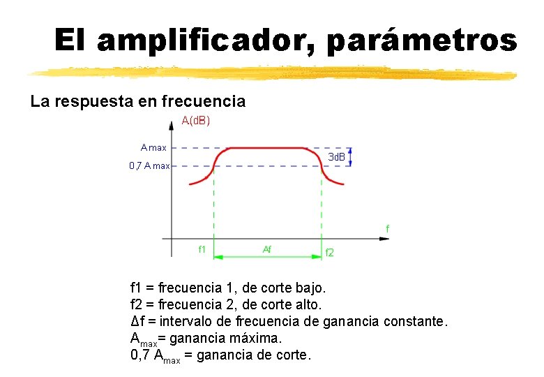 El amplificador, parámetros La respuesta en frecuencia f 1 = frecuencia 1, de corte El amplificador, parámetros La respuesta en frecuencia f 1 = frecuencia 1, de corte