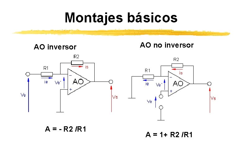 Montajes básicos AO inversor A = - R 2 /R 1 AO no inversor Montajes básicos AO inversor A = - R 2 /R 1 AO no inversor