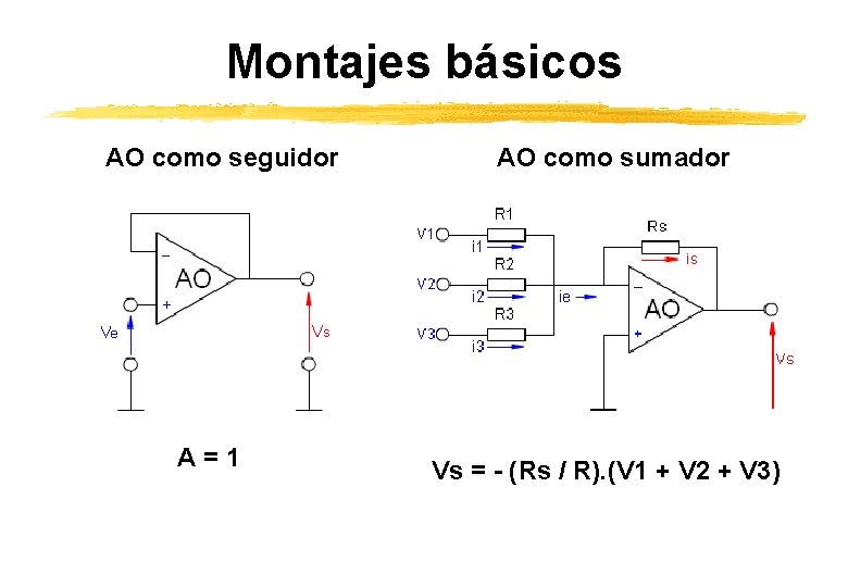 Montajes básicos AO como seguidor A=1 AO como sumador Vs = - (Rs / Montajes básicos AO como seguidor A=1 AO como sumador Vs = - (Rs /