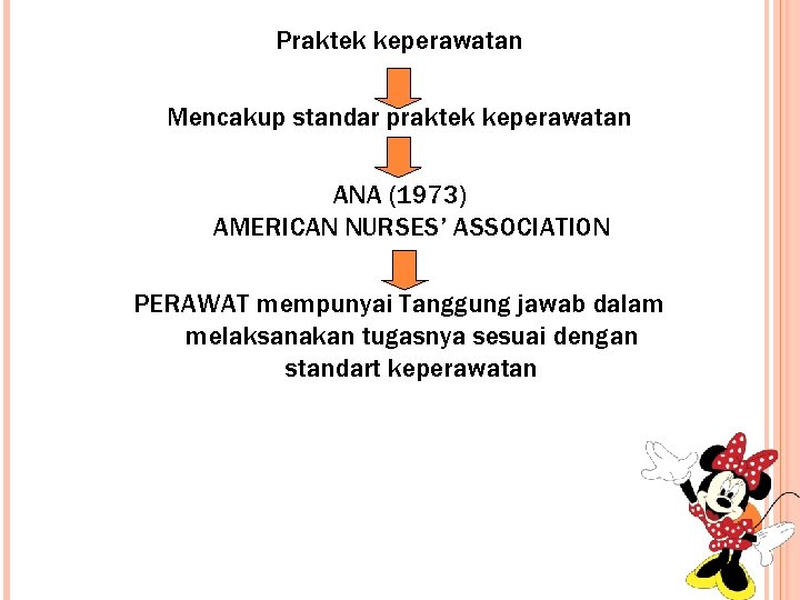 Praktek keperawatan Mencakup standar praktek keperawatan ANA (1973) AMERICAN NURSES’ ASSOCIATION PERAWAT mempunyai Tanggung