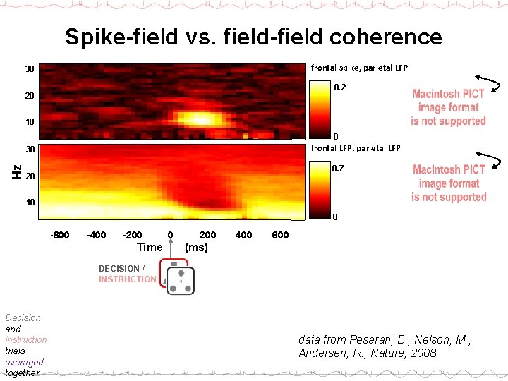 Spike-field vs. field-field coherence frontal spike, parietal LFP 30 0. 2 20 10 0