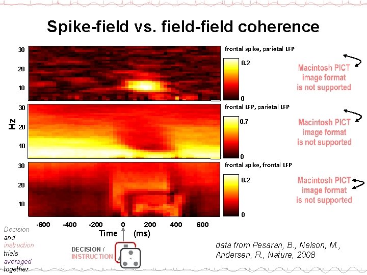 Spike-field vs. field-field coherence frontal spike, parietal LFP 30 0. 2 20 10 0