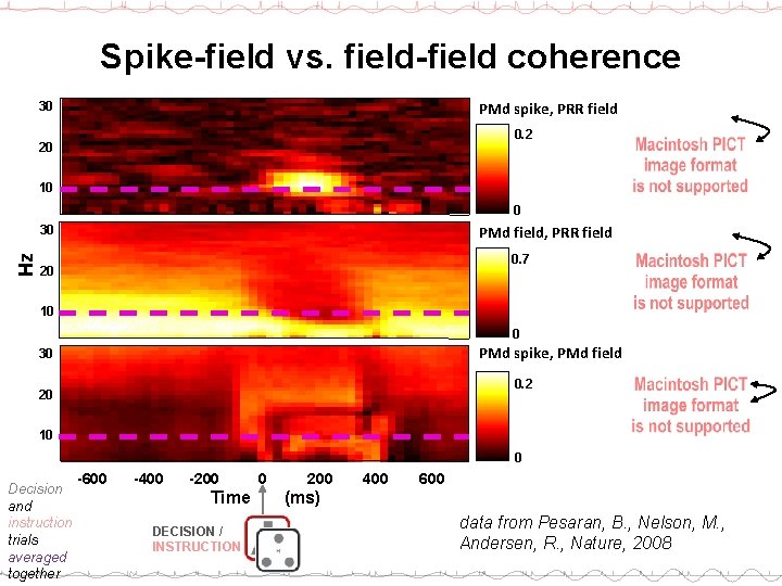 Spike-field vs. field-field coherence PMd spike, PRR field 30 0. 2 20 10 0