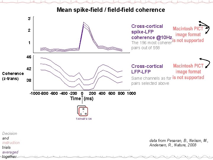 Mean spike-field / field-field coherence 3 Cross-cortical spike-LFP coherence @10 Hz 2 1 The