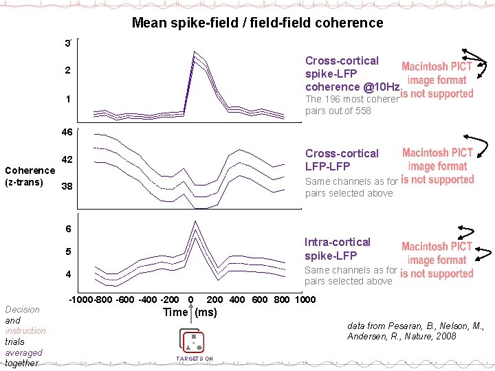Mean spike-field / field-field coherence 3 Cross-cortical spike-LFP coherence @10 Hz 2 1 The