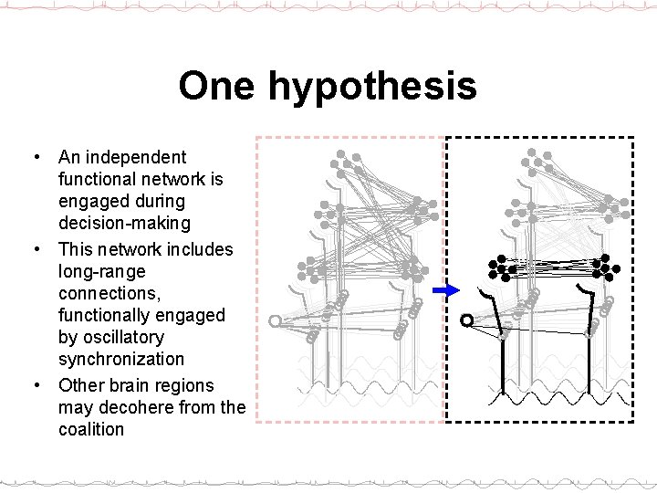 One hypothesis • An independent functional network is engaged during decision-making • This network