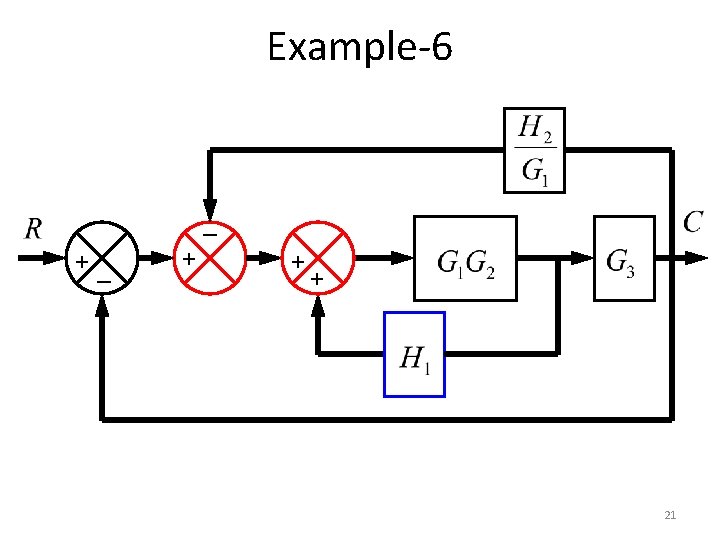 Example-6 _ +_ + + + 21 