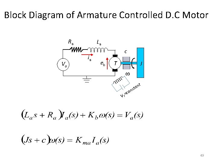 Block Diagram of Armature Controlled D. C Motor Ra Va La ia c eb