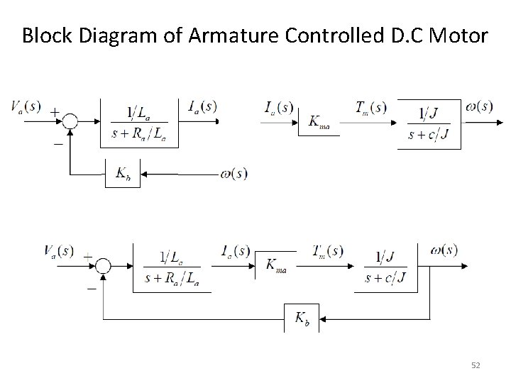 Block Diagram of Armature Controlled D. C Motor 52 