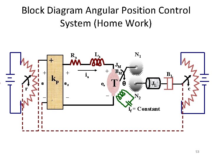 Block Diagram Angular Position Control System (Home Work) + + r e _ kp