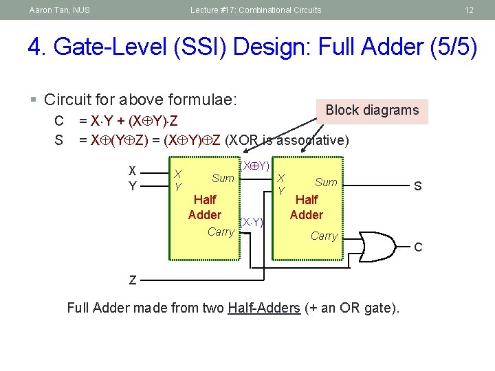 Aaron Tan, NUS Lecture #17: Combinational Circuits 12 4. Gate-Level (SSI) Design: Full Adder