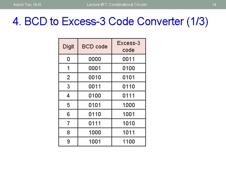 Aaron Tan, NUS Lecture #17: Combinational Circuits 4. BCD to Excess-3 Code Converter (1/3)