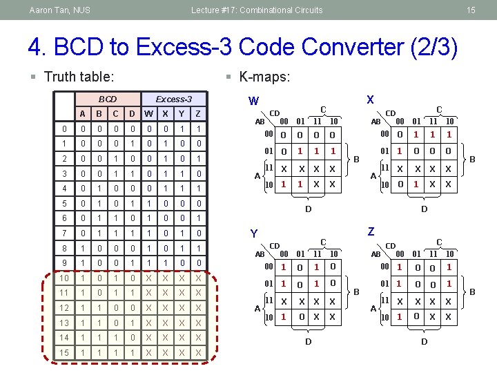 Aaron Tan, NUS Lecture #17: Combinational Circuits 15 4. BCD to Excess-3 Code Converter