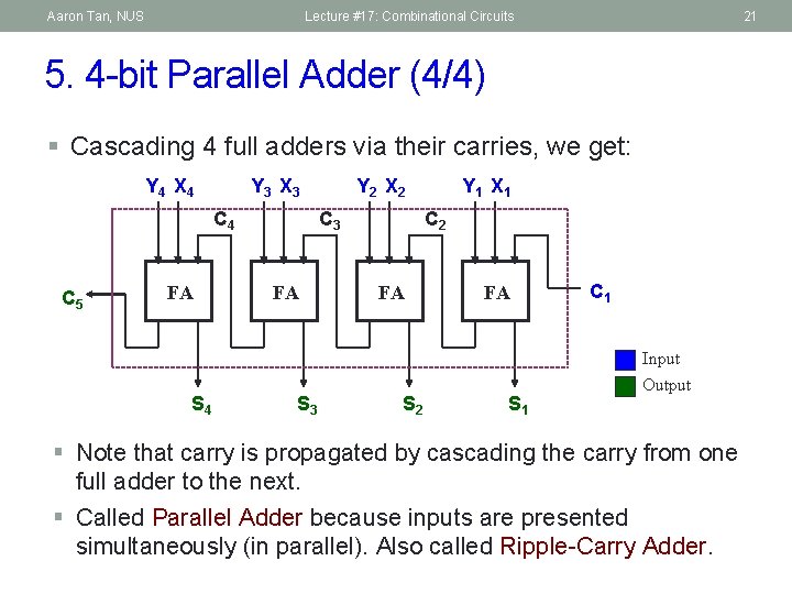 Aaron Tan, NUS Lecture #17: Combinational Circuits 21 5. 4 -bit Parallel Adder (4/4)