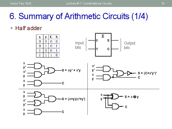 Aaron Tan, NUS Lecture #17: Combinational Circuits 25 6. Summary of Arithmetic Circuits (1/4)