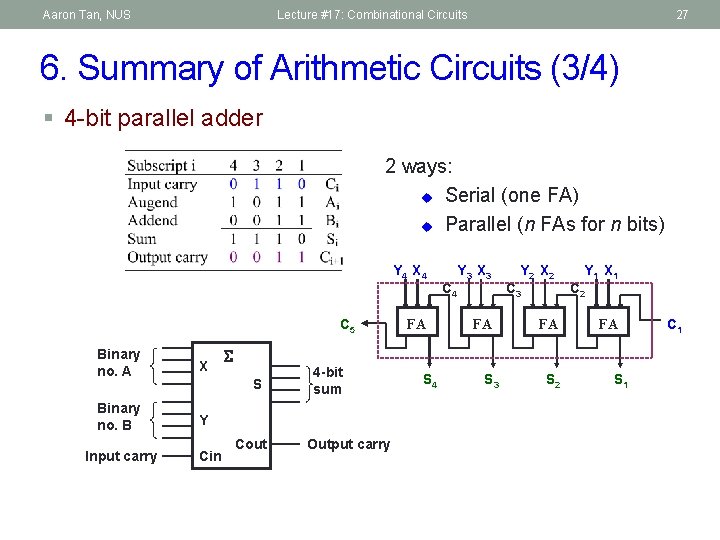 Aaron Tan, NUS Lecture #17: Combinational Circuits 27 6. Summary of Arithmetic Circuits (3/4)