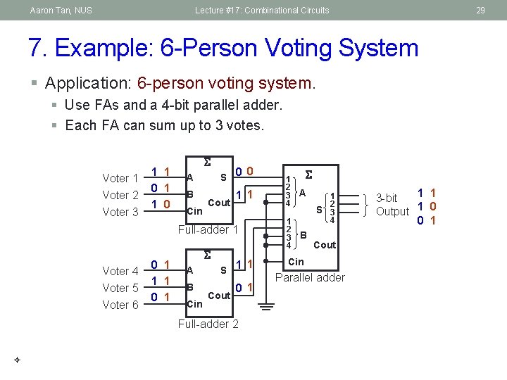 Aaron Tan, NUS Lecture #17: Combinational Circuits 29 7. Example: 6 -Person Voting System