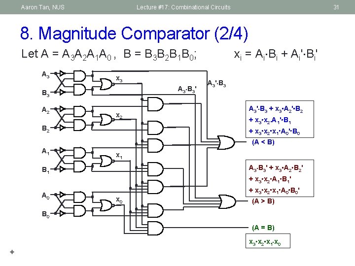Aaron Tan, NUS Lecture #17: Combinational Circuits 31 8. Magnitude Comparator (2/4) xi =