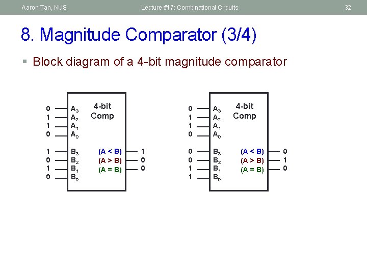 Aaron Tan, NUS Lecture #17: Combinational Circuits 32 8. Magnitude Comparator (3/4) § Block