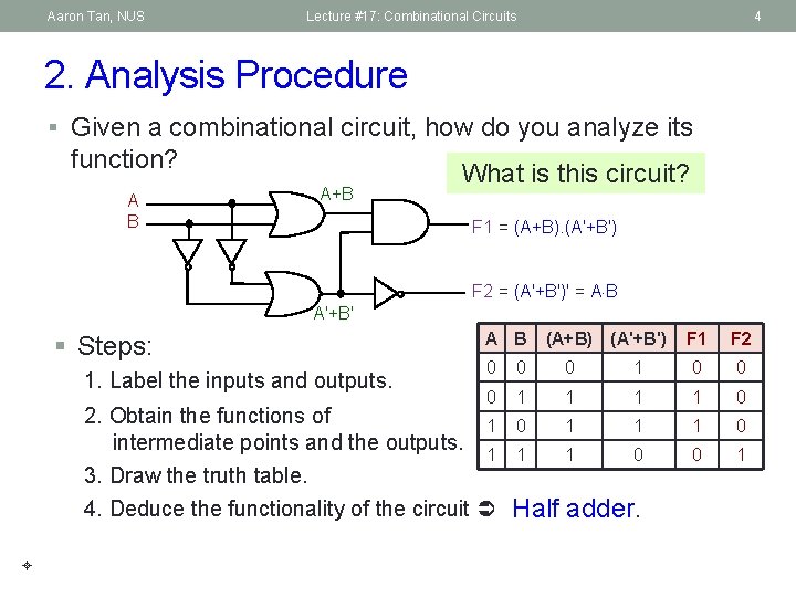 Aaron Tan, NUS Lecture #17: Combinational Circuits 4 2. Analysis Procedure § Given a