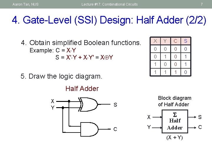 Aaron Tan, NUS Lecture #17: Combinational Circuits 7 4. Gate-Level (SSI) Design: Half Adder