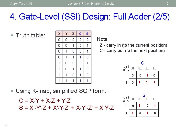 Aaron Tan, NUS Lecture #17: Combinational Circuits 9 4. Gate-Level (SSI) Design: Full Adder