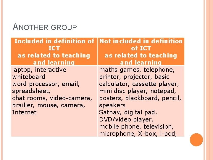 ANOTHER GROUP Included in definition of ICT as related to teaching and learning laptop,