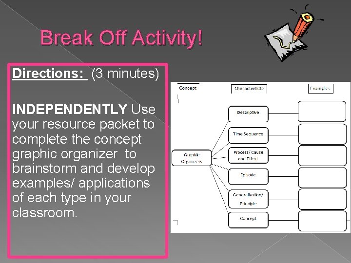 Break Off Activity! Directions: (3 minutes) INDEPENDENTLY Use your resource packet to complete the