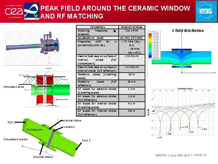 PEAK FIELD AROUND THE CERAMIC WINDOW AND RF MATCHING Parameters Matching frequency nominal) Bandwidth
