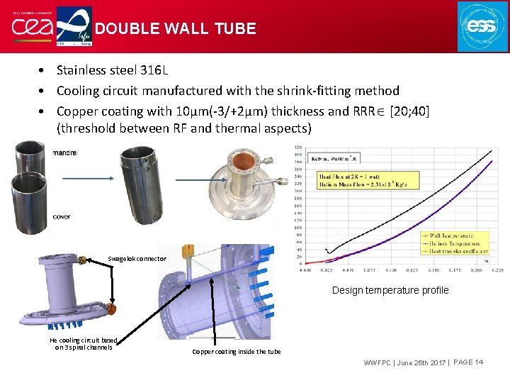 DOUBLE WALL TUBE • Stainless steel 316 L • Cooling circuit manufactured with the