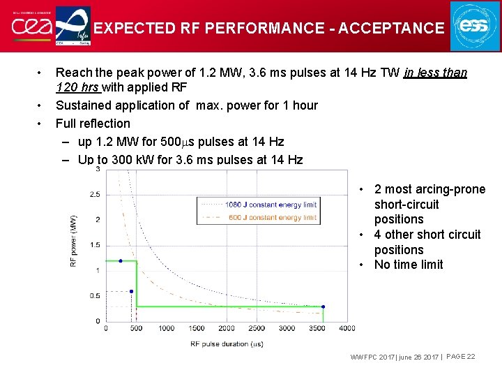 EXPECTED RF PERFORMANCE - ACCEPTANCE • • • Reach the peak power of 1.