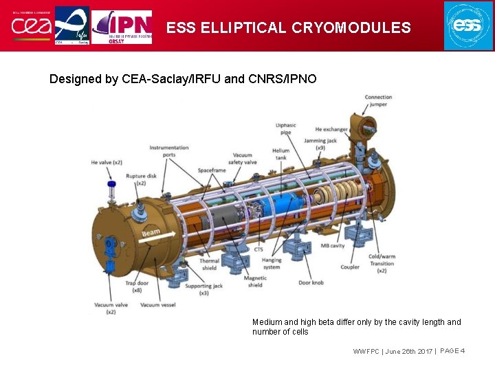 ESS ELLIPTICAL CRYOMODULES Designed by CEA-Saclay/IRFU and CNRS/IPNO Medium and high beta differ only
