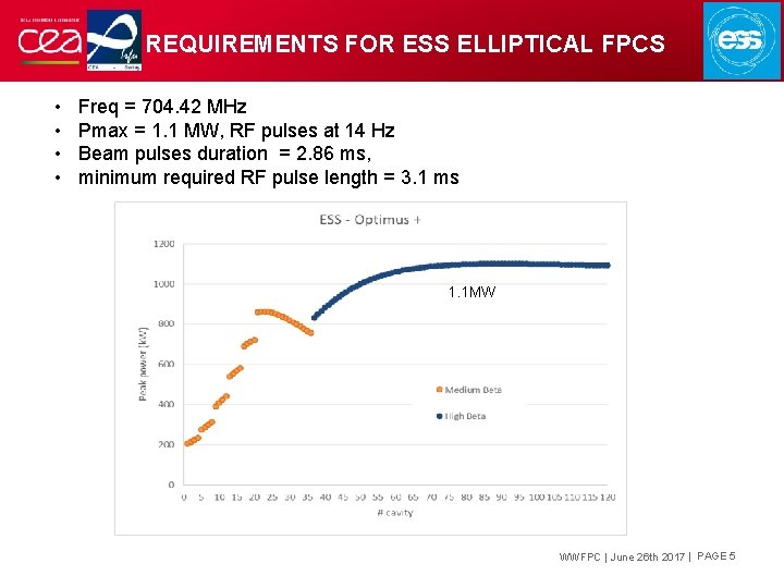 REQUIREMENTS FOR ESS ELLIPTICAL FPCS • • Freq = 704. 42 MHz Pmax =