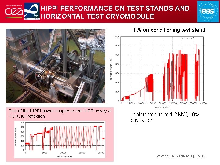 HIPPI PERFORMANCE ON TEST STANDS AND HORIZONTAL TEST CRYOMODULE TW on conditioning test stand