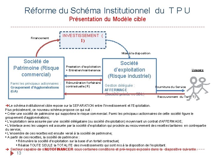 Réforme du Schéma Institutionnel du T P U Présentation du Modèle cible Financement INVESTISSEMENT