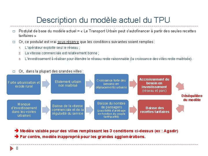 Description du modèle actuel du TPU � Postulat de base du modèle actuel =